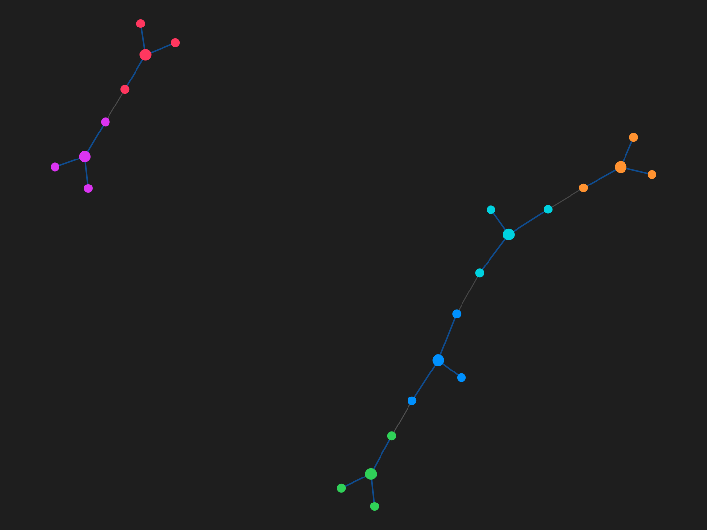 A constellation-style graph of coding-agent sessions across projects, each conversation drawn as a branching chain of nodes.